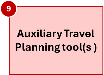 auxtrvlplan